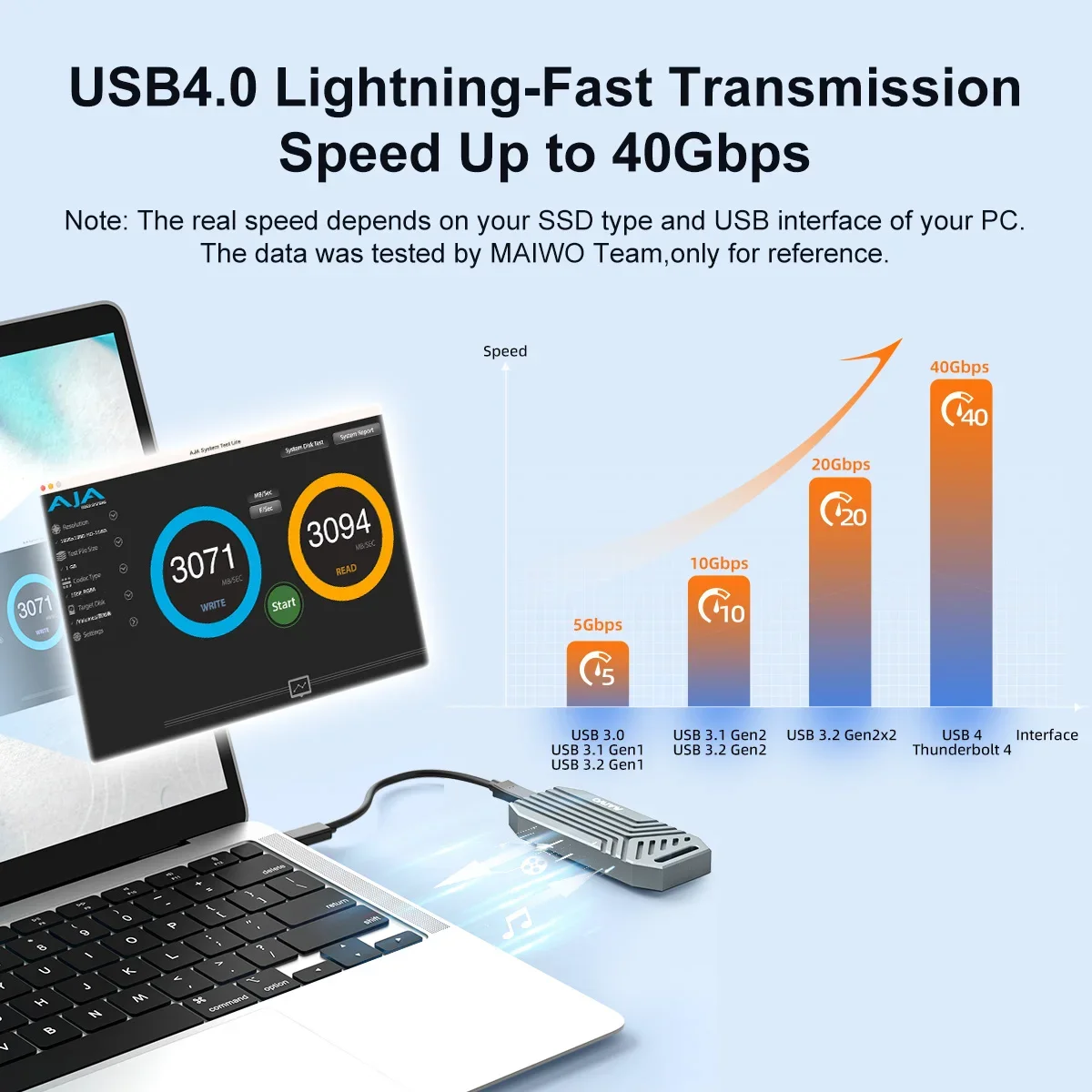 MAIWO USB4 M.2 SSD Case 40Gbps - 8Tb M2 Nvme Ssd ulasan dan harga